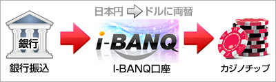 i-BANQ入金