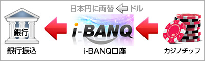 i-BANQo